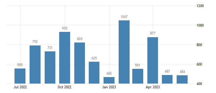 Philippines Foreign Direct Investment