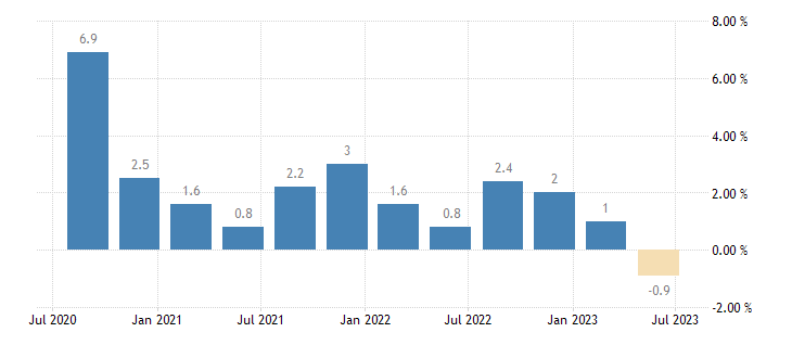 Philippines GDP Growth Rate